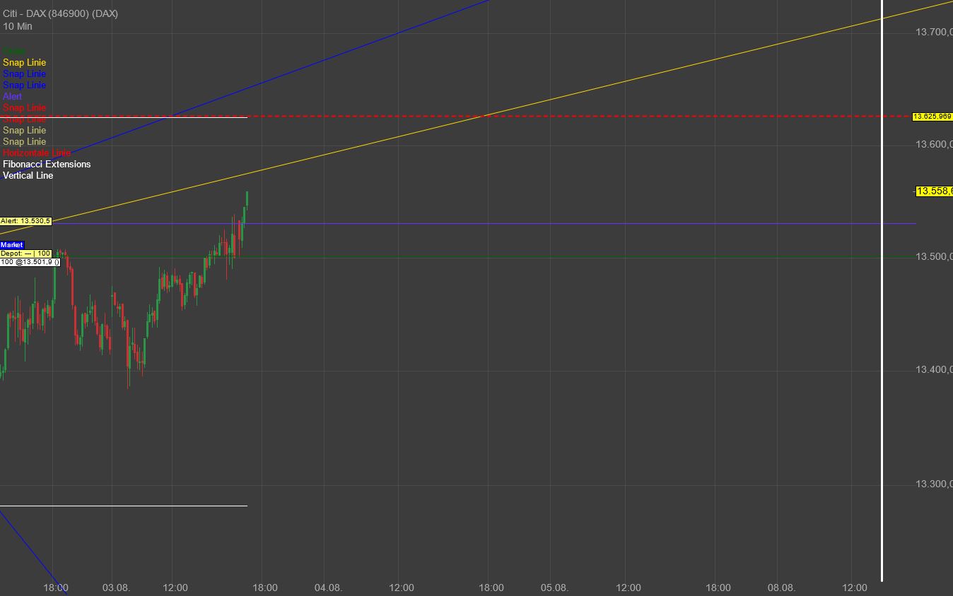 Gaertnerin's Boersen-Huesli 1326703