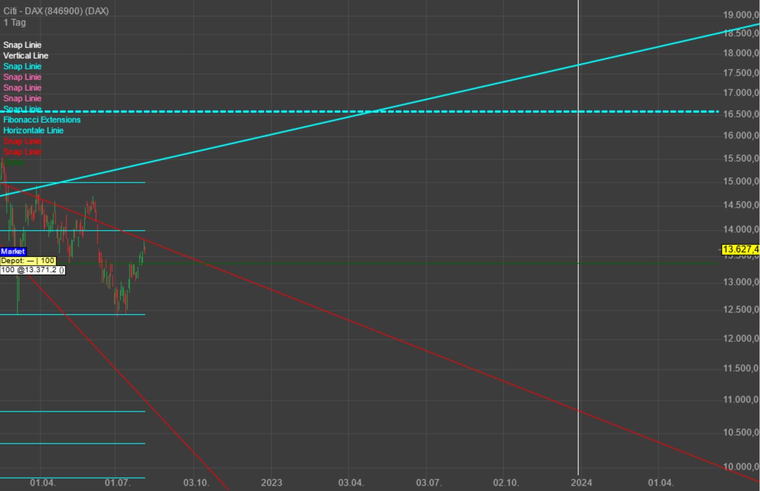 Gaertnerin's Boersen-Huesli 1327172