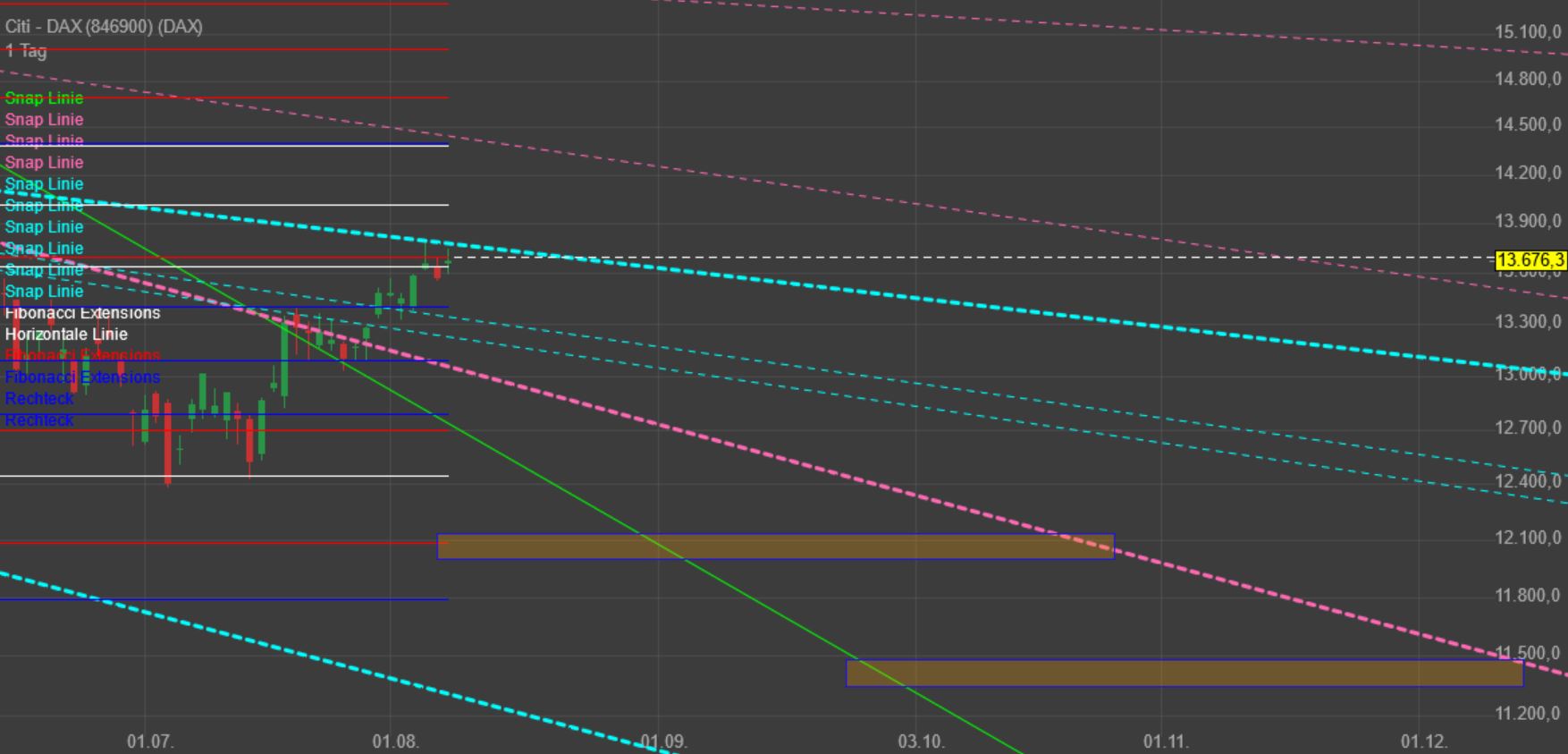 Gaertnerin's Boersen-Huesli 1327451