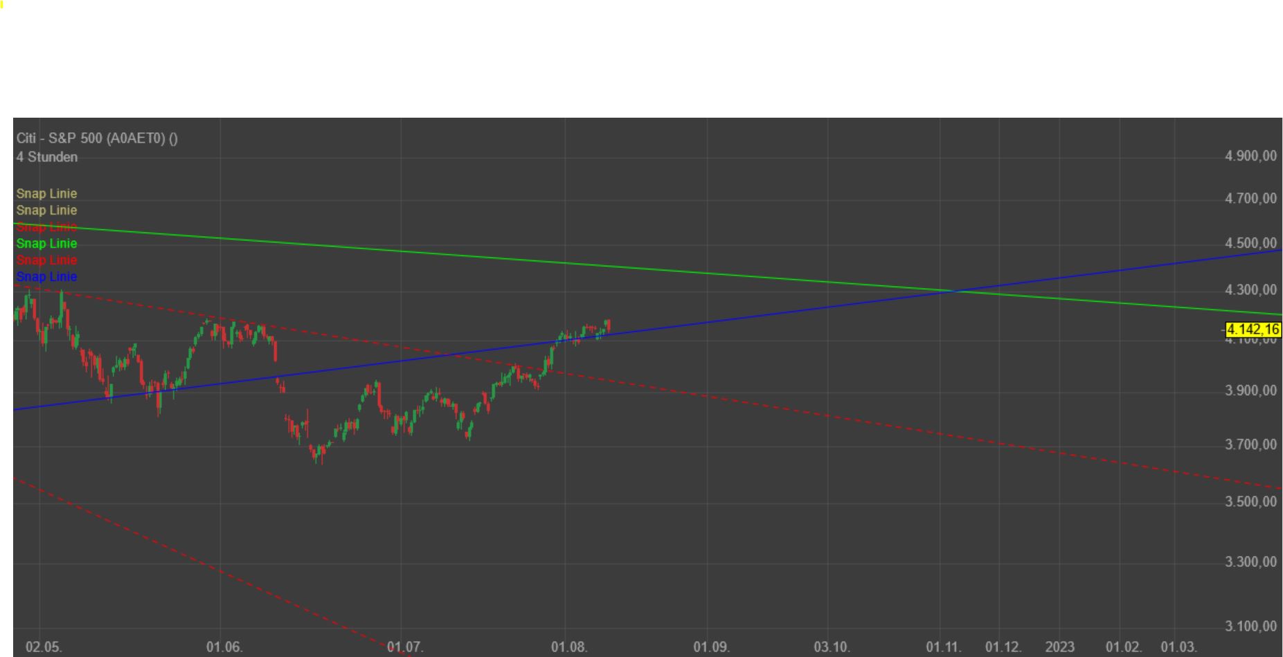 Gaertnerin's Boersen-Huesli 1327466