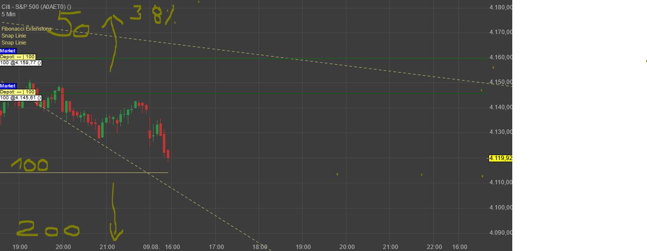 Gaertnerin's Boersen-Huesli 1327624