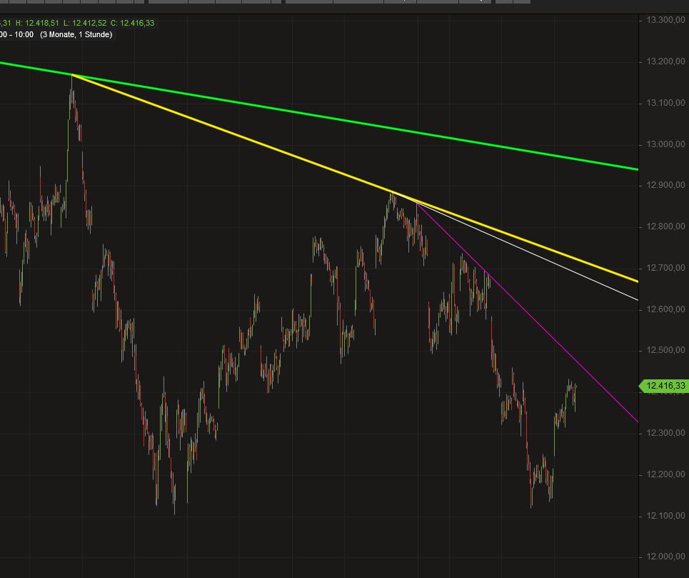 2018 QV-GDAXi-DJ-GOLD-EURUSD-JPY 1070602