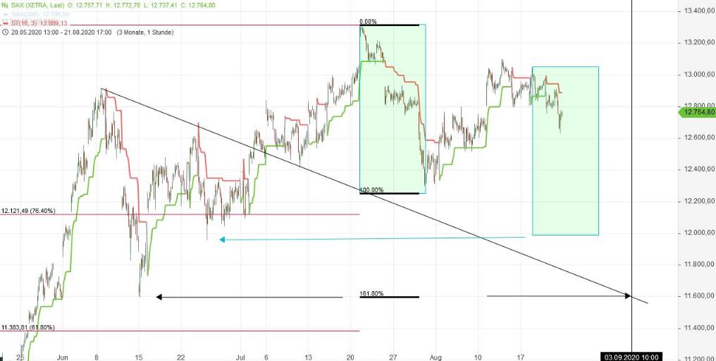 Börse ein Haifischbecken: Trade was du siehst 1197391