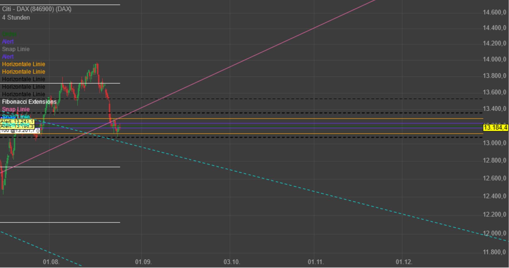 Gaertnerin's Boersen-Huesli 1329697
