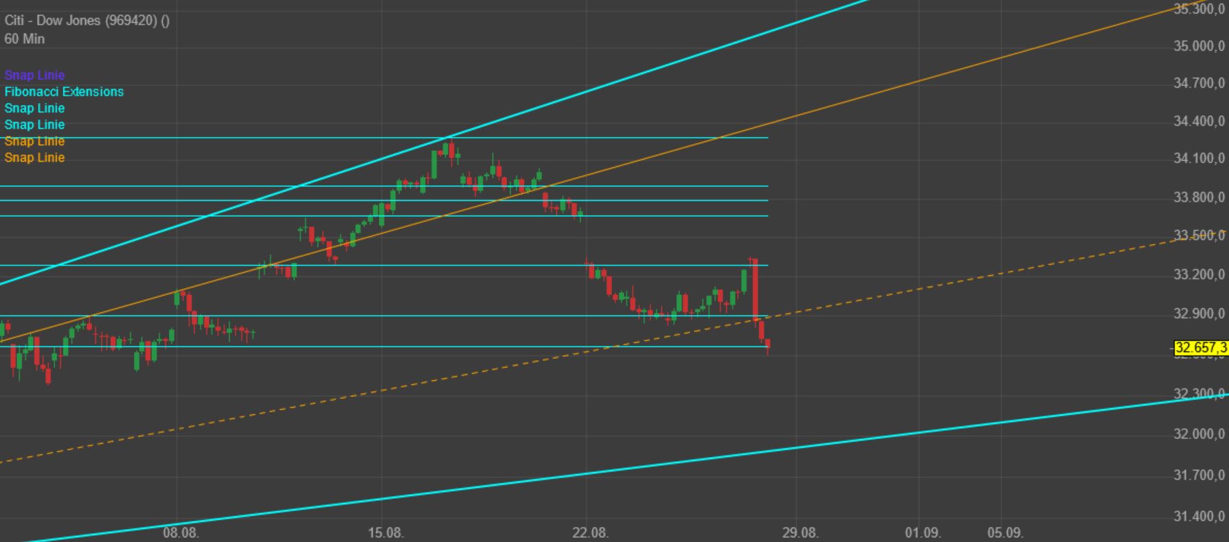 Gaertnerin's Boersen-Huesli 1329938
