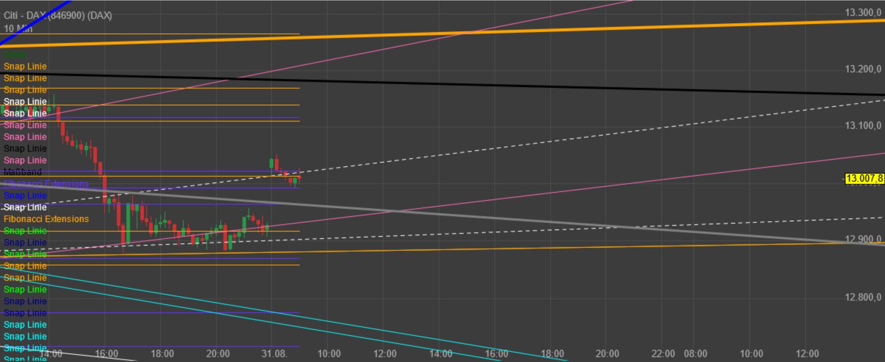 Gaertnerin's Boersen-Huesli 1330491