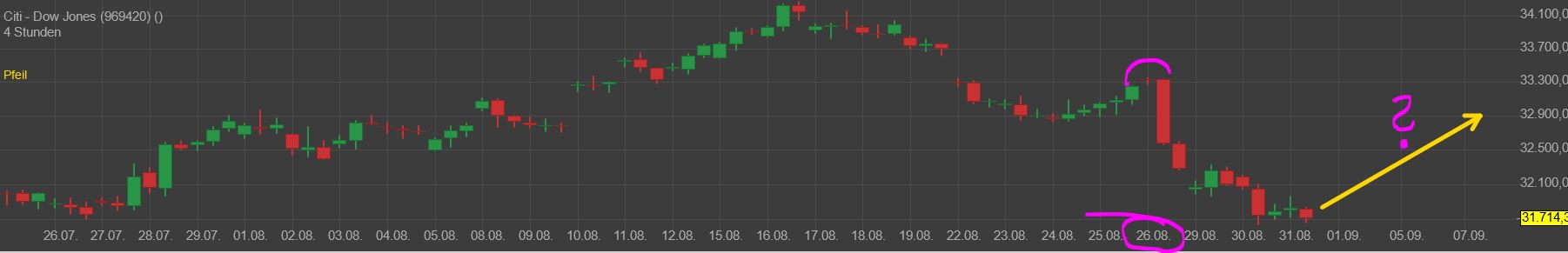 Gaertnerin's Boersen-Huesli 1330601