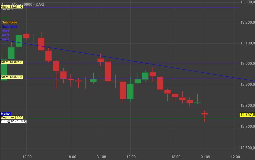 Gaertnerin's Boersen-Huesli 1330678