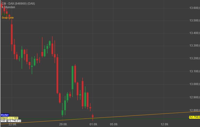 Gaertnerin's Boersen-Huesli 1330672
