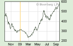 VIETNAM - Good Morning Vietnam 261238