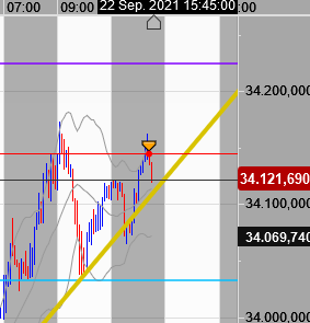2021 QV-GDAXi-DJ-GOLD-EURUSD- JPY 1275328