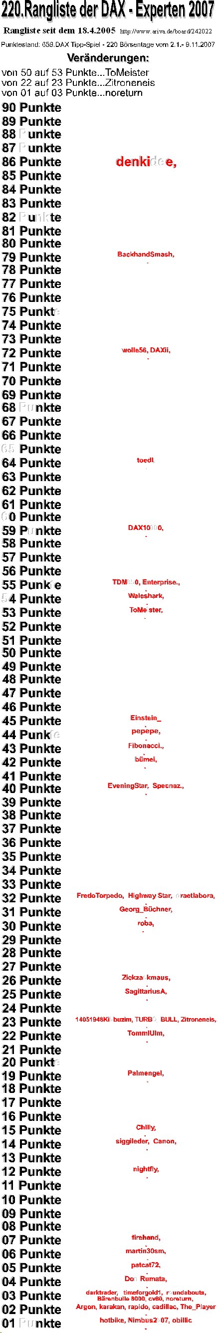 660.DAX Tipp-Spiel, Montag, 12.11.07 130640