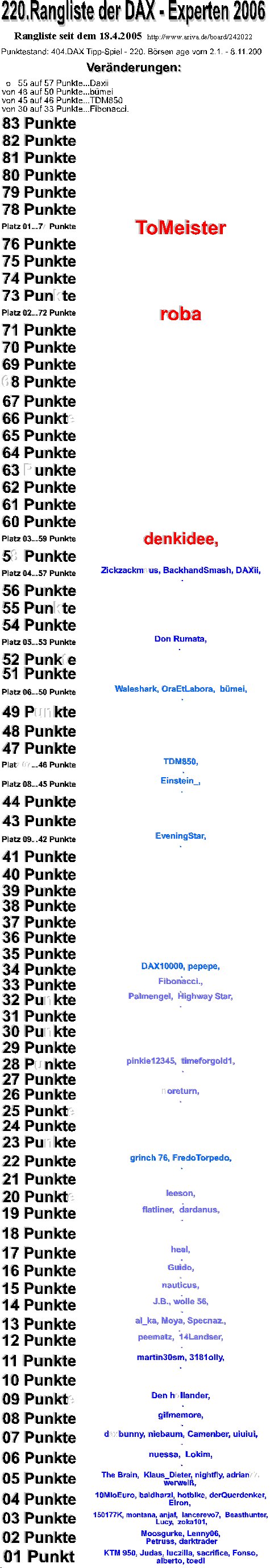405.DAX Tipp-Spiel, Donnerstag, 09.11.06 66041