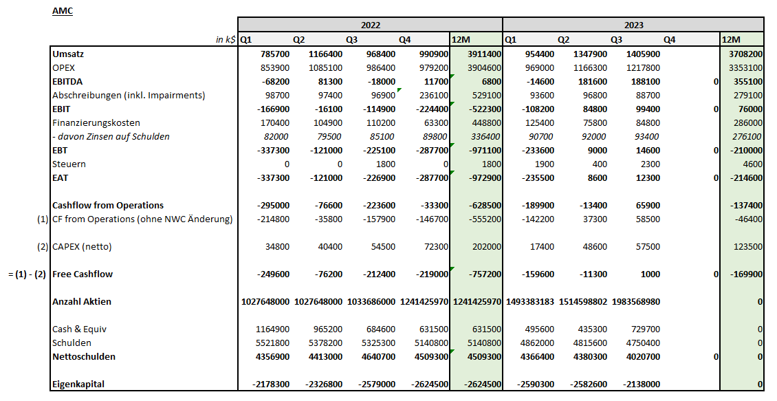 AMC Entertainment Holdings 2.0 - Todamoon?!? 1398820