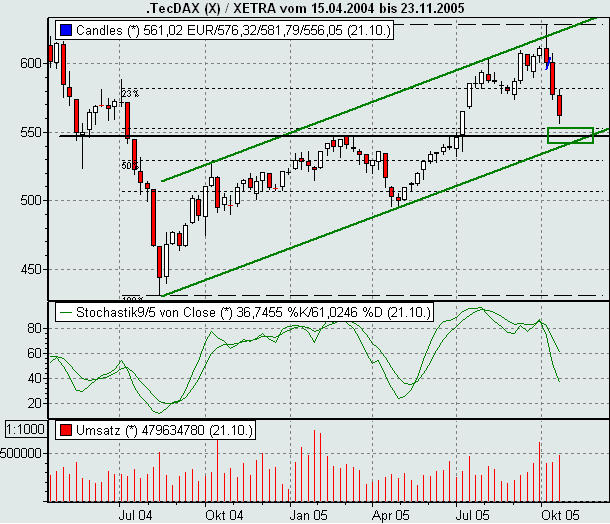 ► TTT-Team / Dienstag, 25.10.2005 18254