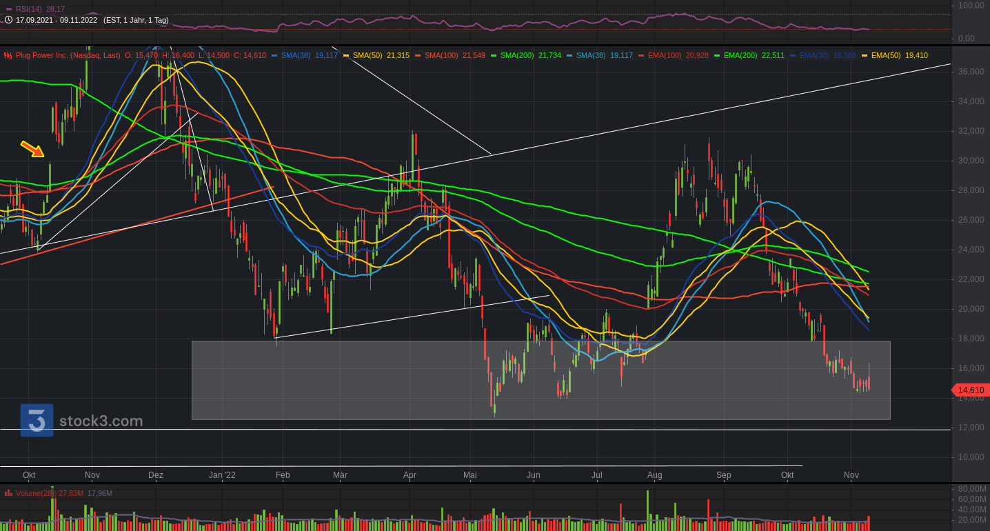 Plug Power - konspirativ und informativ 1341460