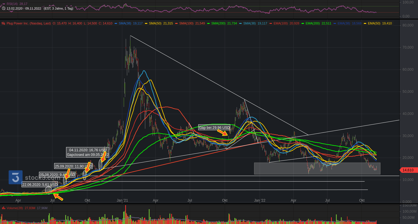 Plug Power - konspirativ und informativ 1341459