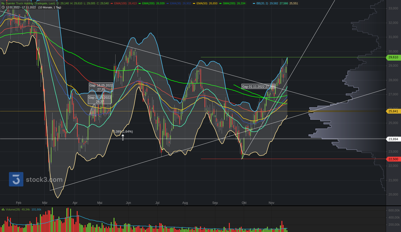 Willkommen bei der Daimler Truck AG 1342537
