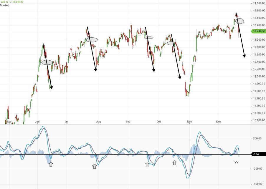 Börse ein Haifischbecken: Trade was du siehst 1221559