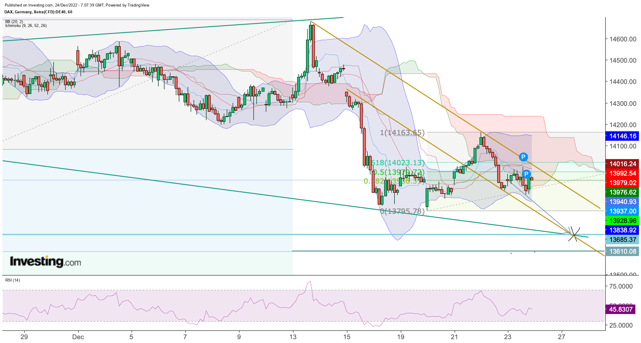 Börse ein Haifischbecken: Trade was du siehst 1348177