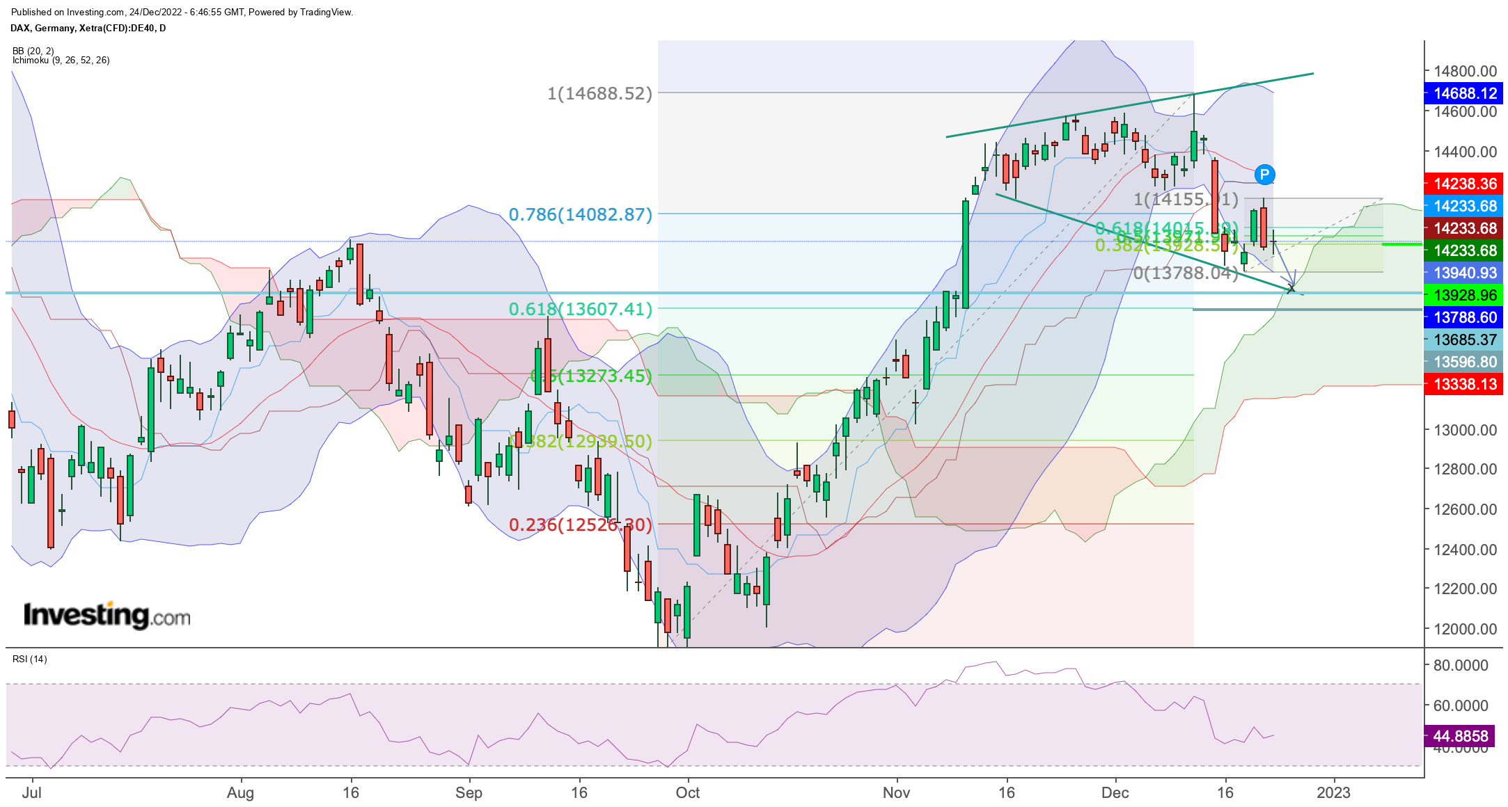 Börse ein Haifischbecken: Trade was du siehst 1348169