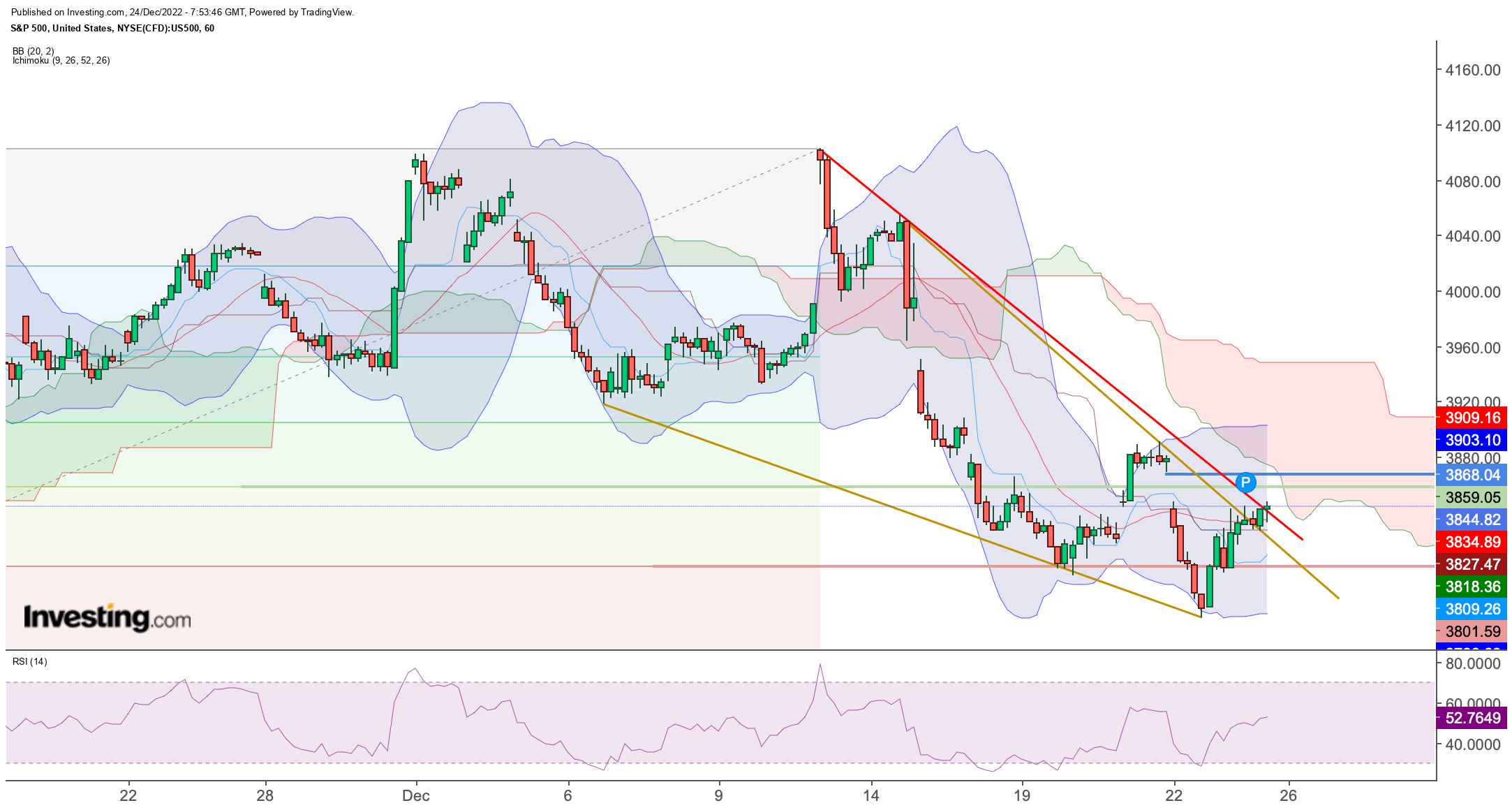 Börse ein Haifischbecken: Trade was du siehst 1348178