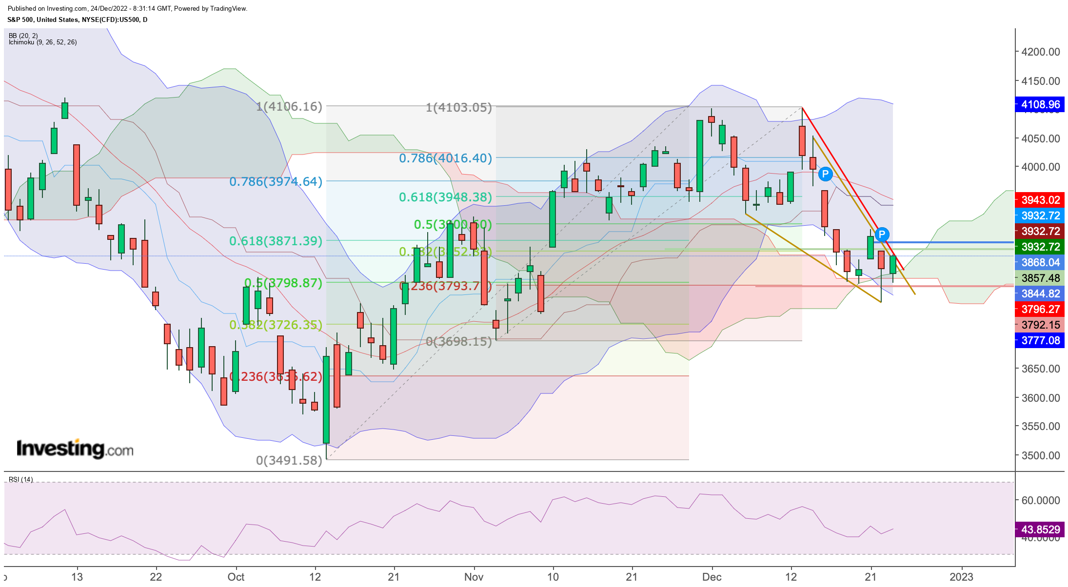 Börse ein Haifischbecken: Trade was du siehst 1348181