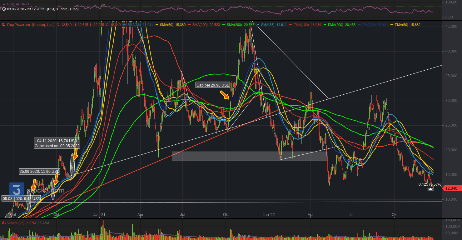 Plug Power - konspirativ und informativ 1348428