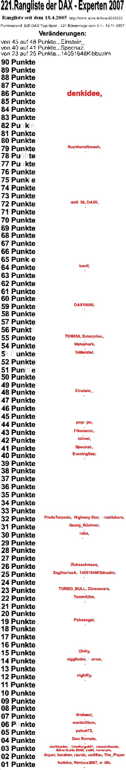 661.DAX Tipp-Spiel, Dienstag, 13.11.07 130844