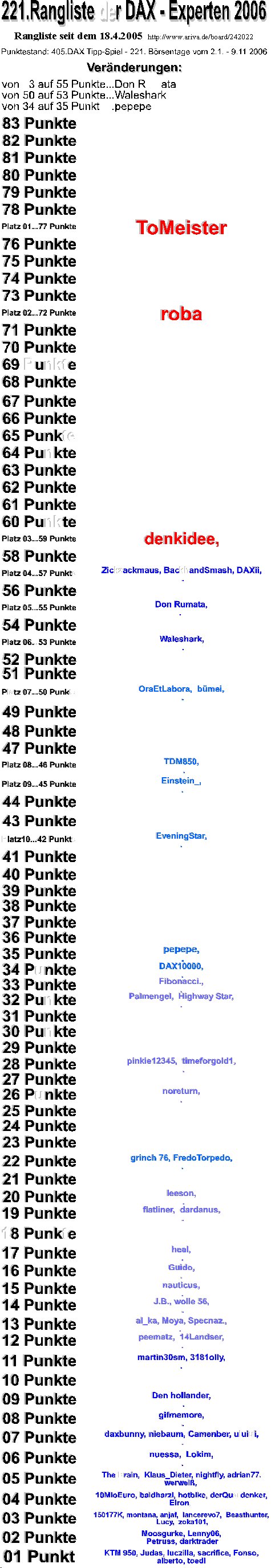 406.DAX Tipp-Spiel, Freitag, 10.11.06 66214
