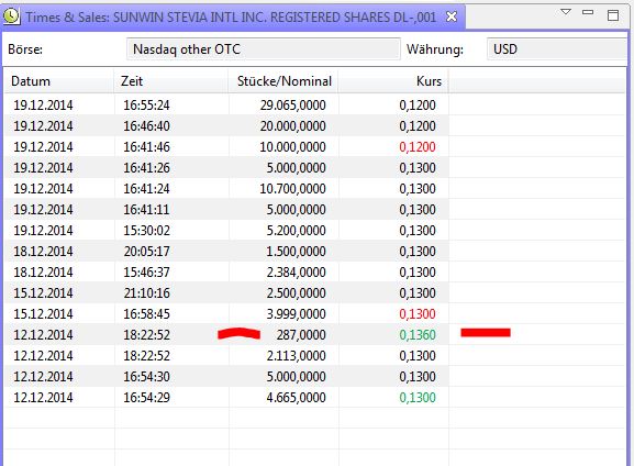 Ab hier geht ´s nach oben - Sunwin - Stevia 783941