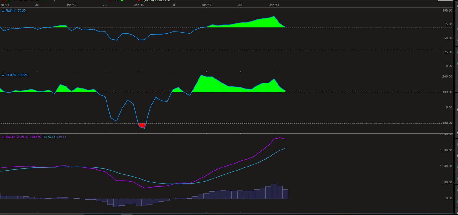 Barrick Gold 2.0 1046527