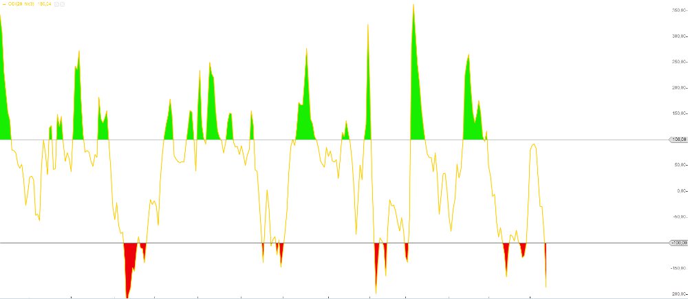 Bank of Ireland News, Charts und Diskussion 713729