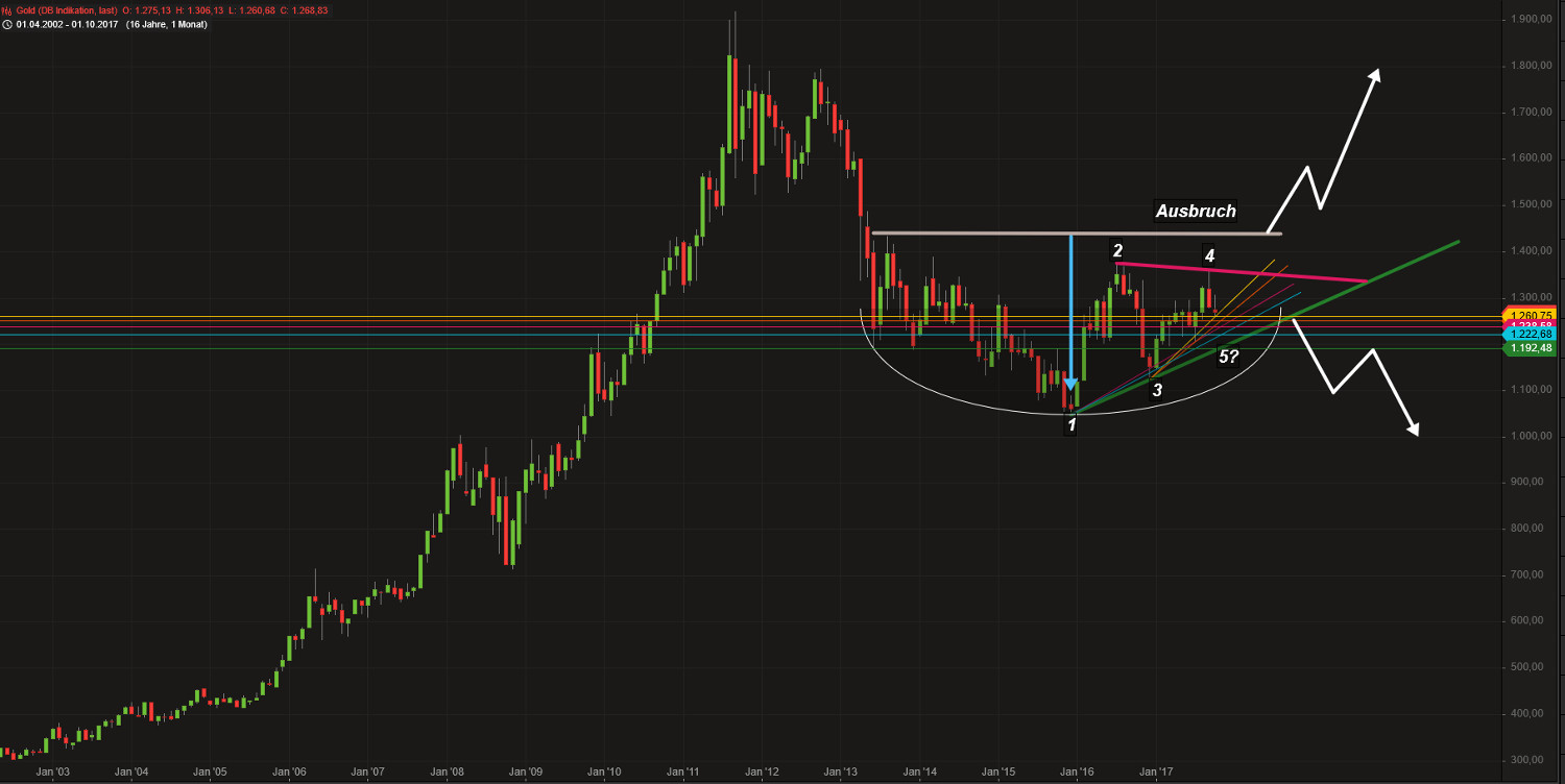 Barrick Gold 2.0 1021118