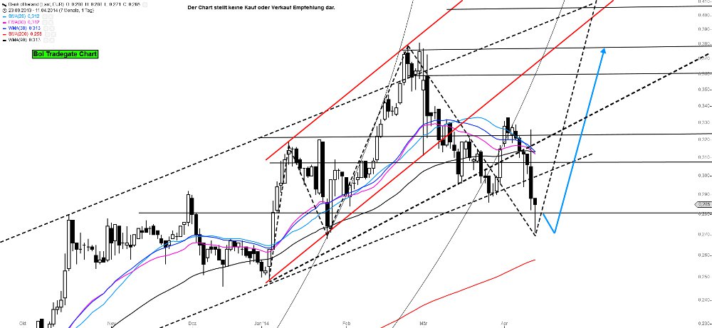 Bank of Ireland News, Charts und Diskussion 713728