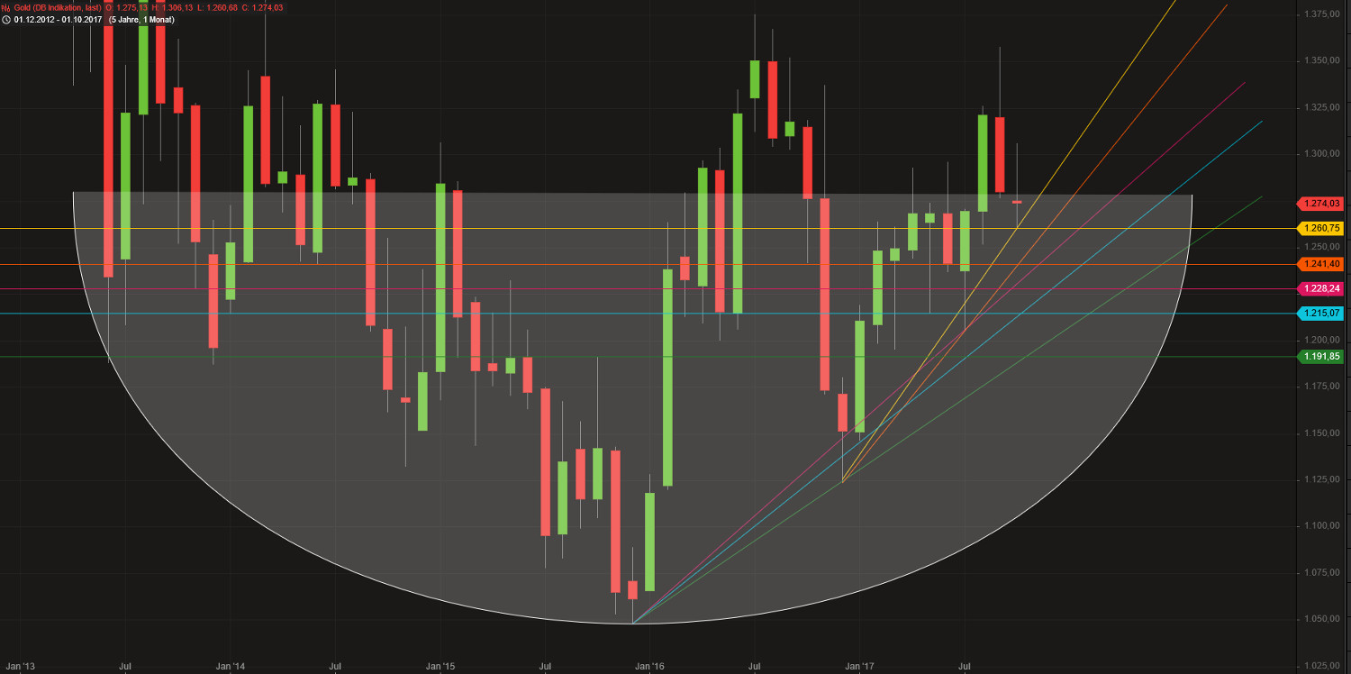 Barrick Gold 1020167