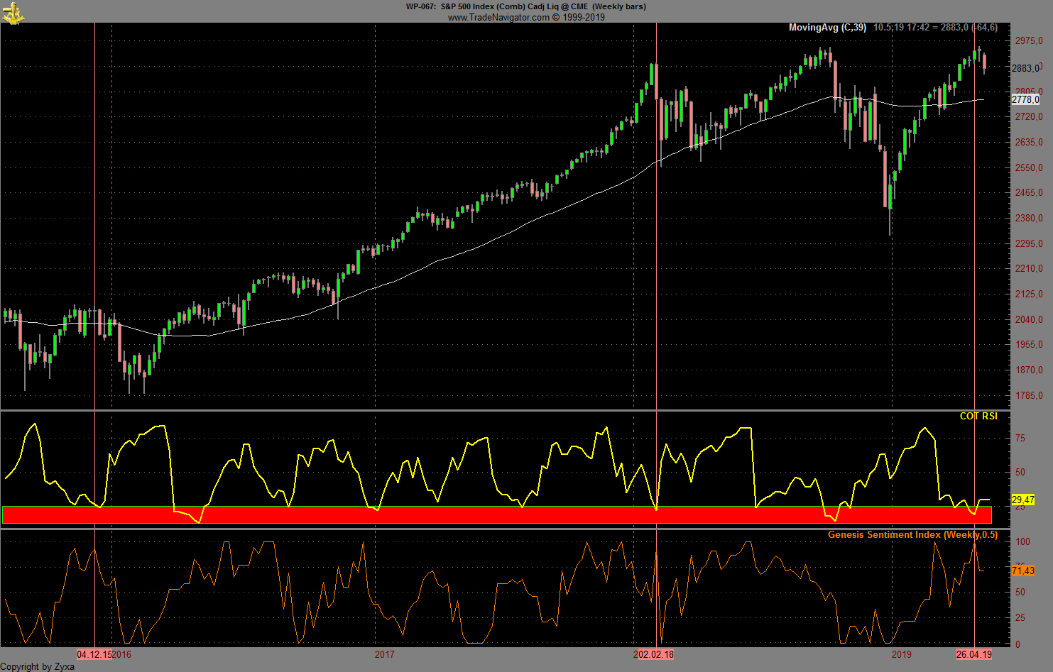 Trading, die echte Realität 1111290