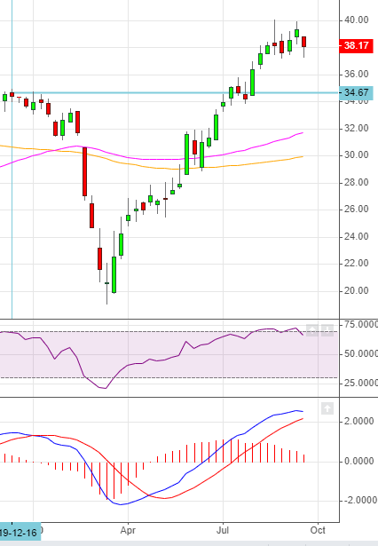 bpost A1W0FA BE0974268972 1203313