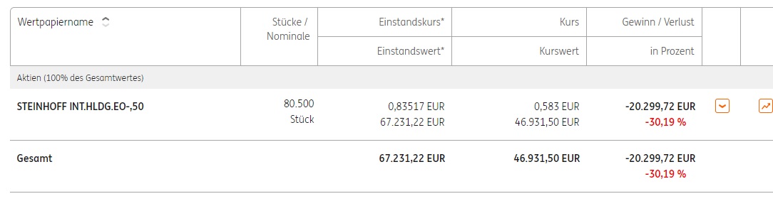 Steinhoff International Holdings N.V. 1029814