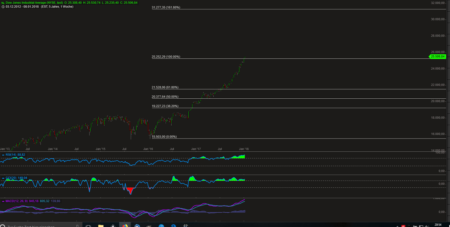 Barrick Gold 2.0 1034466