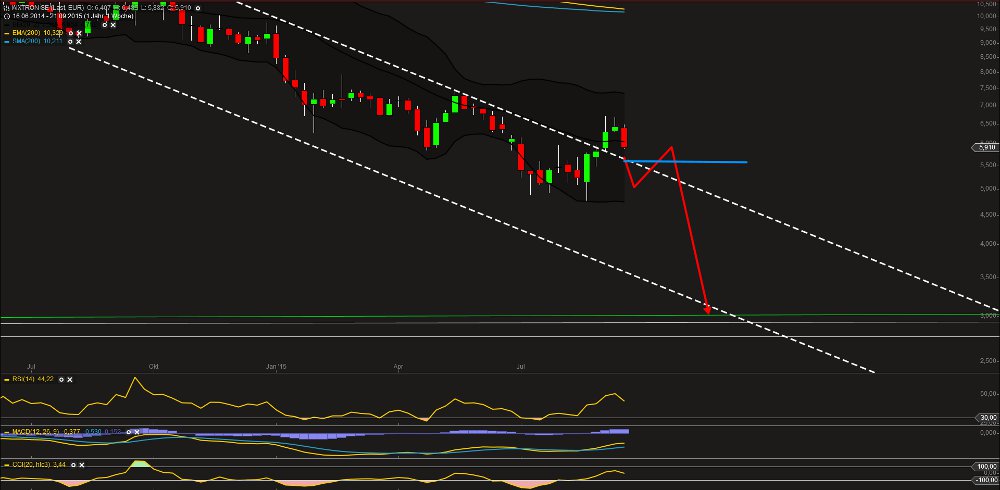 Aixtron- und die Banken stufen fröhlich auf kaufen 859692