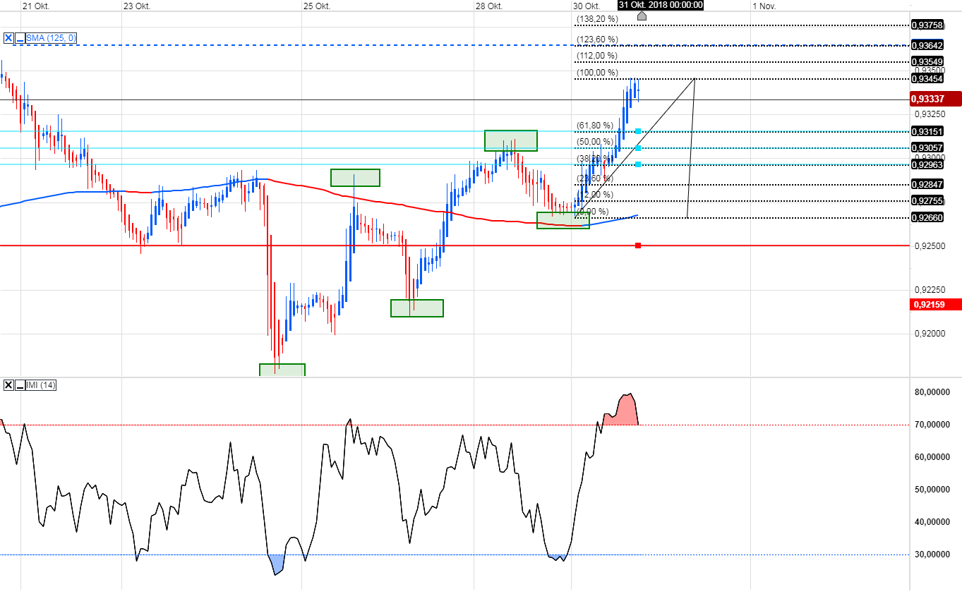 Trading, die echte Realität 1080681