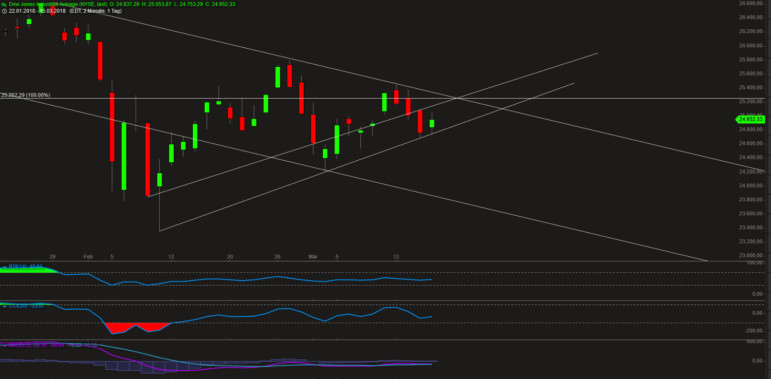 Barrick Gold 2.0 1045433