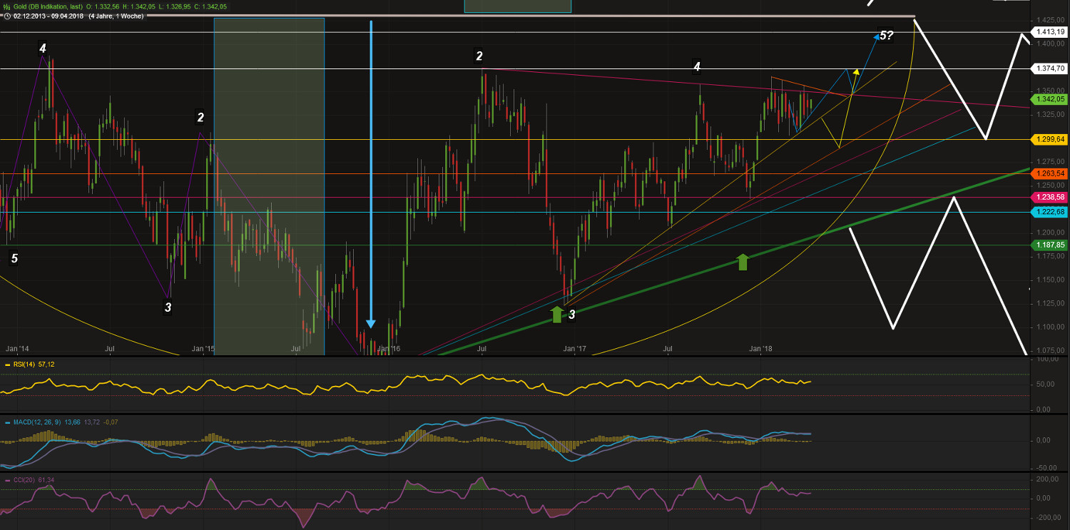 Barrick Gold 2.0 1049136