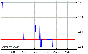 Lexam VG Gold...vom Chaos zum Produzenten 410906