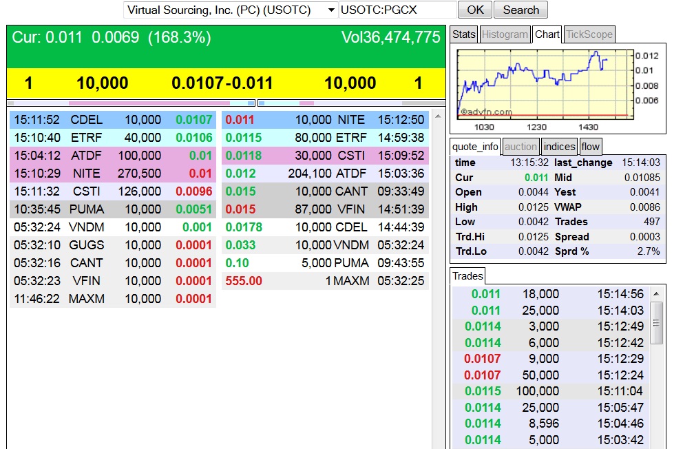 $$-OTC Trader Gruppe-$$ 743335