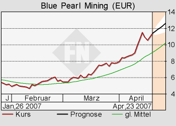 Thompson Creek Metals (Blue Pearl Mng) 94306