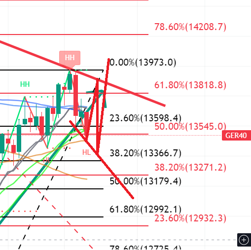 2022 QV-GDAXi-DJ-GOLD-EURUSD-JPY 1329263