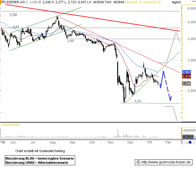 Pfleiderer News 374362