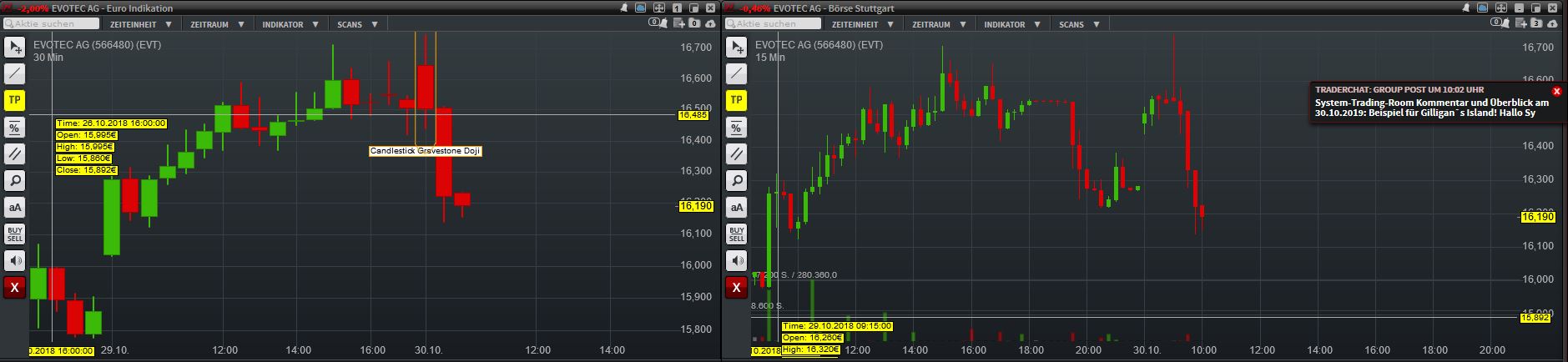 es kann los gehen! 1080589